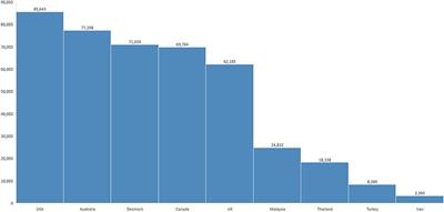 Serial Deaths of Young Trainee Physicians in Iran During COVID-19 Pandemic; Messages to Policy Makers